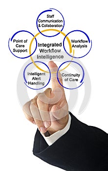 Integrated Workflow Intelligence