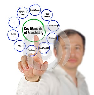 Key Elements of Franchising