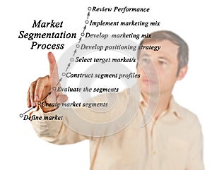 Market segmentation process