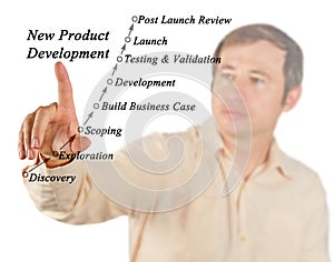 New Product Development