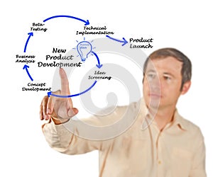 New Product Development