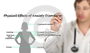 Physical Effects of Anxiety Disorders photo