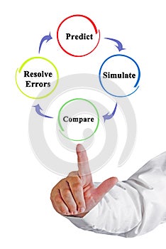 Man presenting prediction process