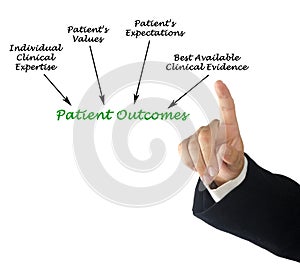 Presenting Patient Outcomes