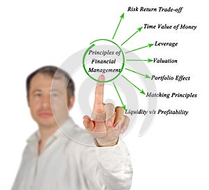 Principles of Financial Management