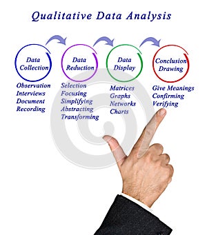 Qualitative Data Analysis