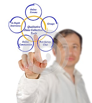 Qualitative Data Collection Tools