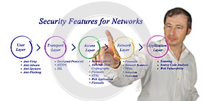 Security Feature for network