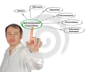 Self-management competencies