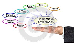 Presenting Seven Competitive Advantages