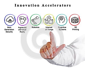 Presenting Six Innovation Accelerators