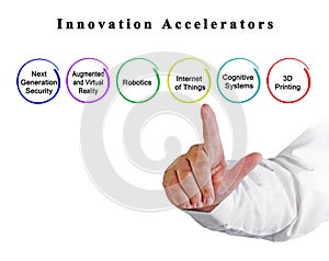 Presenting Six Innovation Accelerators