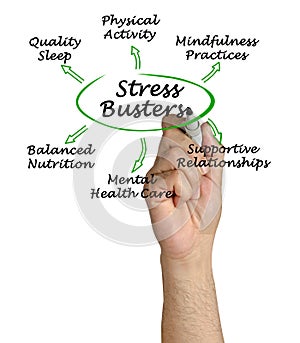 Presenting six stress Busters photo