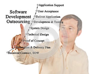 Software Development Outsourcing