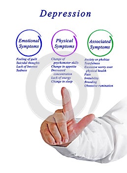 Presenting Symptoms of Depression