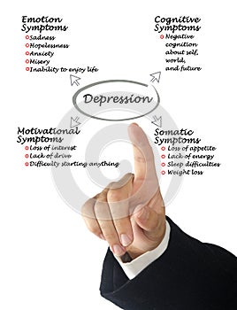 Symptoms of depression