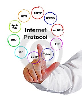 presenting Ten Internet Protocols photo