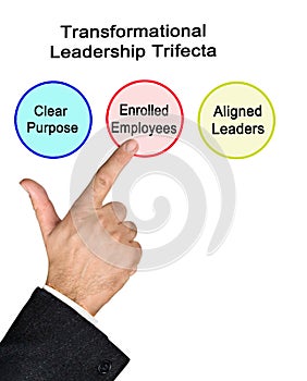 Transformational Leadership Trifecta