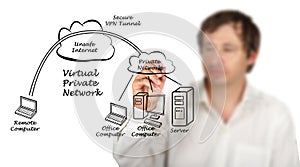 VPN tunnel
