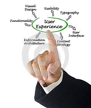 What determine User Experience