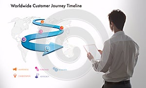 man presents customer journey digital