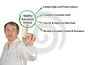 Presenting Quality Assurance System