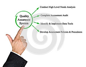 Presenting Quality Assurance System