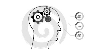 Man`s head with gears inside. Thoughts and brain work. Robot on a mission.