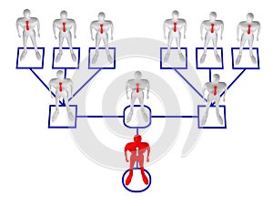 Man in structure of corporate relationship