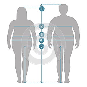 Man and women clothes plus size measurements. Human body measurements and proportions.