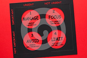 Manage Focus Avoid Limit