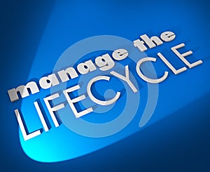 Manage the Lifecycle 3d Words Develop Sales Process Procedure