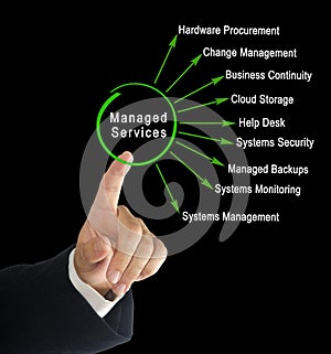 IT Managed Services