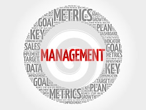 Management circle word cloud