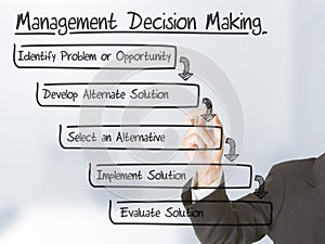 Management decision making photo