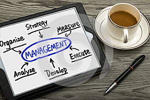 Management flowchart hand drawing on tablet pc