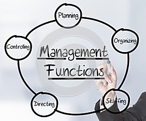 Management Functions