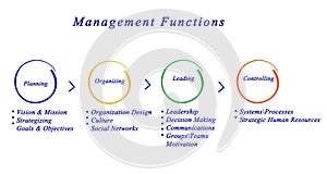 Management functions
