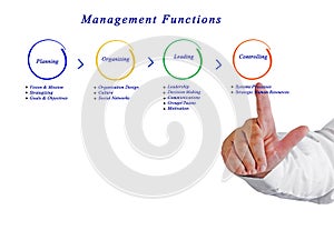 Management functions