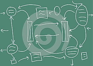 Management scheme on a green background