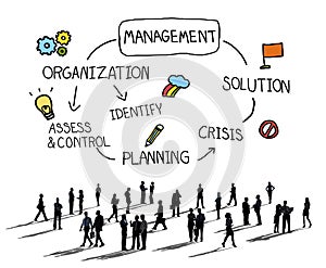 Management Solution Planning Organization Authority Concept