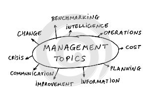 Management topics photo