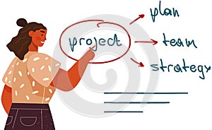 Manager reports on project, team work, business strategy writes on board, idea and development