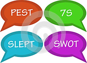 Managerial analyzes in talk bubbles, swot, 7s, pest, slept photo