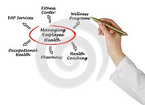 Managing Employee Health