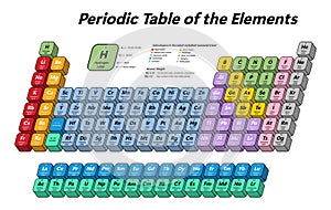 Colorful Periodic Table of the Elements Vector Illustration photo