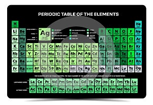 Mandeleev Periodic table of the chemical elements chart illustration