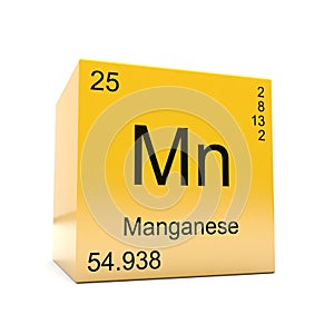 Manganese chemical element symbol from periodic table