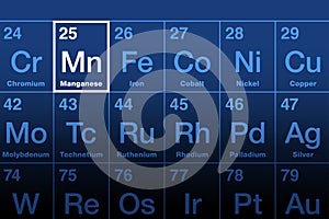 Manganese element on the periodic table, transition metal with symbol Mn