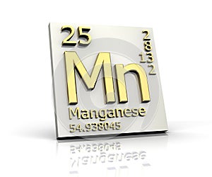Manganese form Periodic Table of Elements